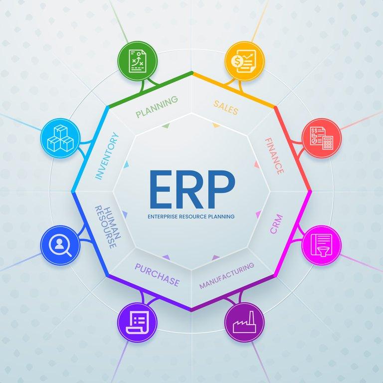 Benefits of using an ERP system for any business - Cover Image